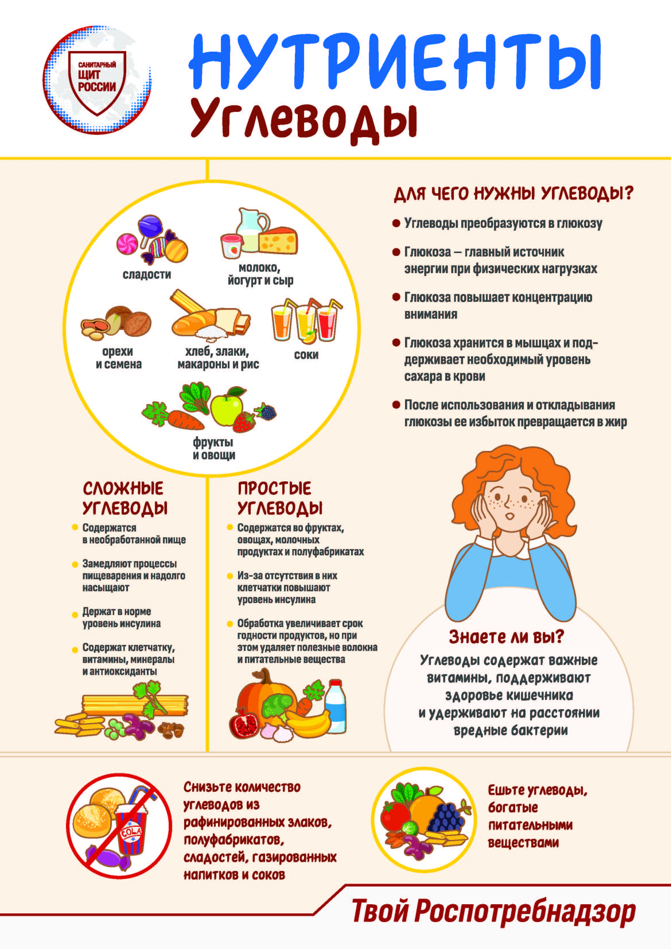 Информационные материалы о питании.