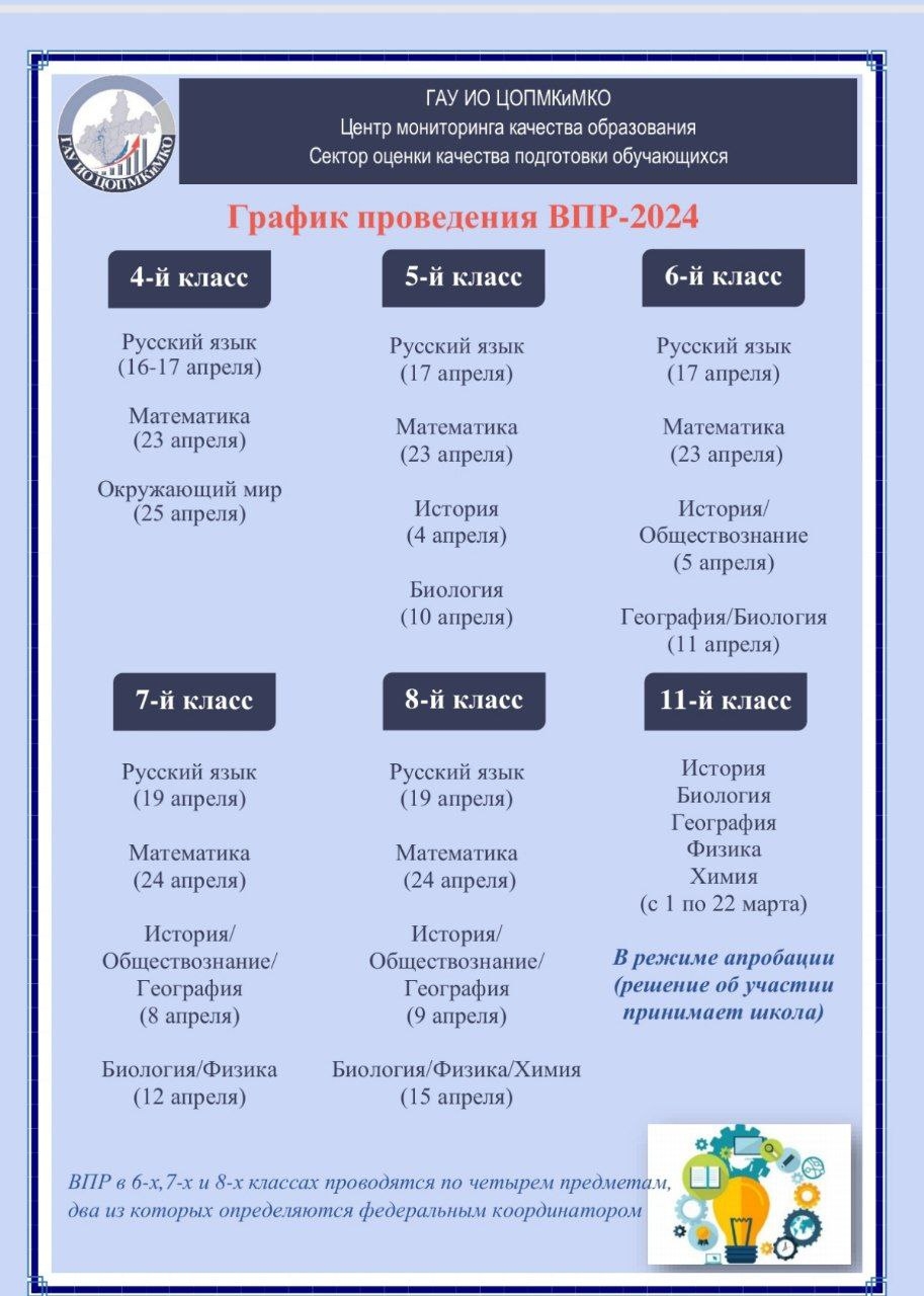 Когда пройдут впр в 2024 году